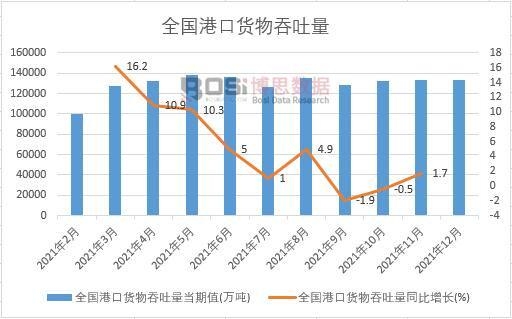 2021���Ї��ۿ�؛���������¶Ƚy(t��ng)Ӌ(j��)