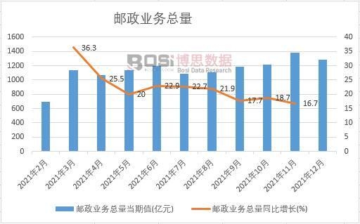 2021���Ї�(gu��)�]���I(y��)��(w��)�����¶Ƚy(t��ng)Ӌ(j��)