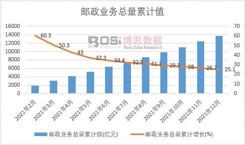 �]���I(y��)��(w��)������Ӌ(j��)