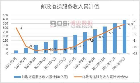 �]�����f����(w��)������Ӌ(j��)