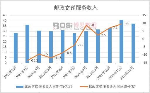 2021���Ї��]�����f����(w��)�����¶Ƚy(t��ng)Ӌ(j��)