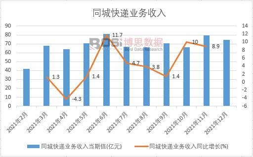 2021���Ї�ͬ�ǿ��f�I(y��)��(w��)�����¶Ƚy(t��ng)Ӌ(j��)