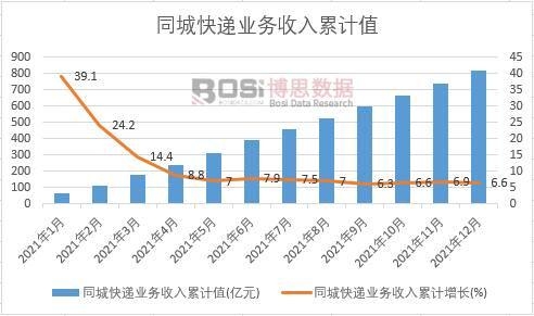 ͬ�ǿ��f�I(y��)��(w��)������Ӌ(j��)