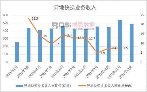 2021���Ї����ؿ��f�I(y��)��(w��)�����¶Ƚy(t��ng)Ӌ(j��)