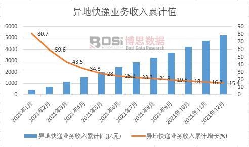 ���ؿ��f�I(y��)��(w��)������Ӌ(j��)