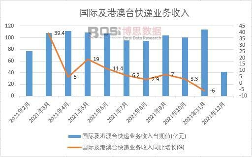 2021���Ї����H���۰��_���f�I(y��)��(w��)�����¶Ƚy(t��ng)Ӌ(j��)