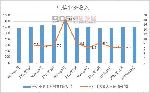 2021���Ї���ŘI(y��)��(w��)�����¶Ƚy(t��ng)Ӌ(j��)