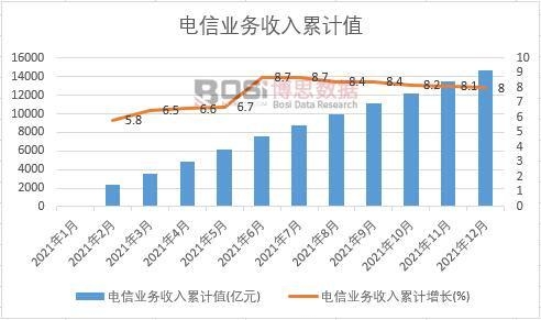 ��ŘI(y��)��(w��)������Ӌ(j��)