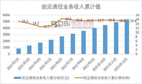 �̶�ͨ�ŘI(y��)��(w��)������Ӌ