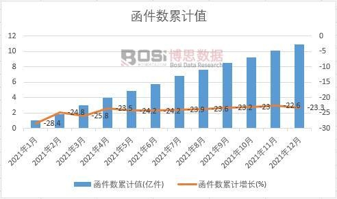 ������(sh��)��Ӌ