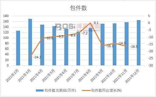 2021���Ї�(gu��)������(sh��)�¶Ƚy(t��ng)Ӌ(j��)