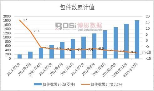 ������(sh��)��Ӌ(j��)