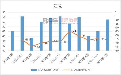 2021���Ї��R���¶Ƚy(t��ng)Ӌ