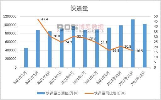 2021���Ї�(gu��)���f���¶Ƚy(t��ng)Ӌ(j��)