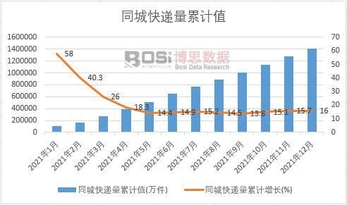 ͬ�ǿ��f����Ӌ