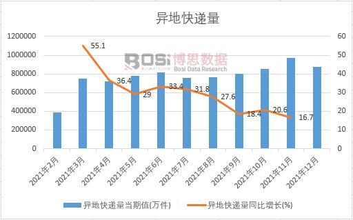 2021���Ї�(gu��)���ؿ��f���¶Ƚy(t��ng)Ӌ(j��)