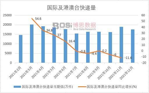 2021���Ї����H���۰��_���f���¶Ƚy(t��ng)Ӌ