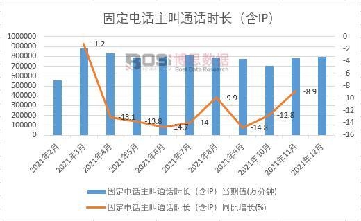 2021���Ї�(gu��)�̶��Ԓ(hu��)����ͨԒ(hu��)�r(sh��)�L(zh��ng)����IP���¶Ƚy(t��ng)Ӌ(j��)