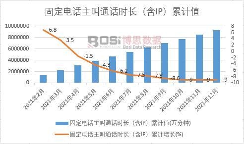 �̶��Ԓ(hu��)����ͨԒ(hu��)�r(sh��)�L(zh��ng)����IP����Ӌ(j��)