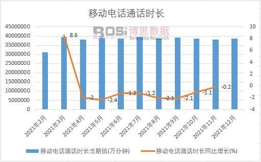 2021���Ї�(gu��)�Ƅ�(d��ng)�ԒͨԒ�r(sh��)�L(zh��ng)�¶Ƚy(t��ng)Ӌ(j��)