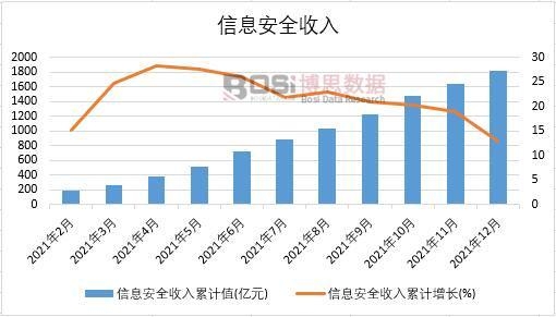 2021���Ї�(gu��)��Ϣ��ȫ�����¶Ƚy(t��ng)Ӌ(j��)