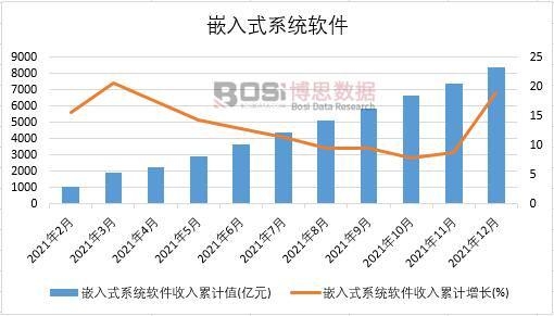 2021���Ї�(gu��)Ƕ��ʽϵ�y(t��ng)ܛ���¶Ƚy(t��ng)Ӌ(j��)