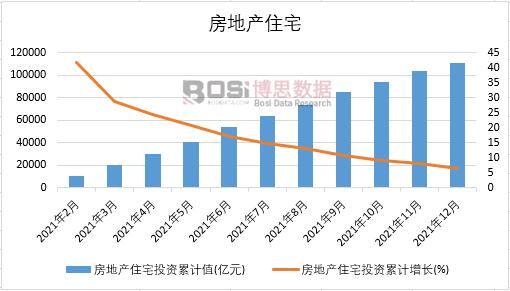 2021���Ї����خa(ch��n)סլ�¶Ƚy(t��ng)Ӌ
