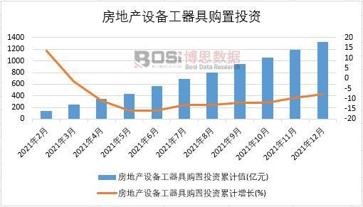 2021���Ї�(gu��)���خa(ch��n)�O(sh��)�乤����ُ(g��u)��Ͷ�Y�¶Ƚy(t��ng)Ӌ(j��)