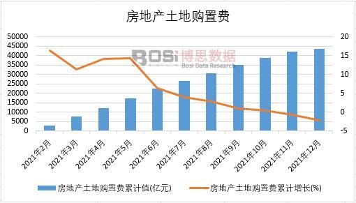 2021���Ї�(gu��)���خa(ch��n)����ُ(g��u)���M(f��i)�¶Ƚy(t��ng)Ӌ(j��)