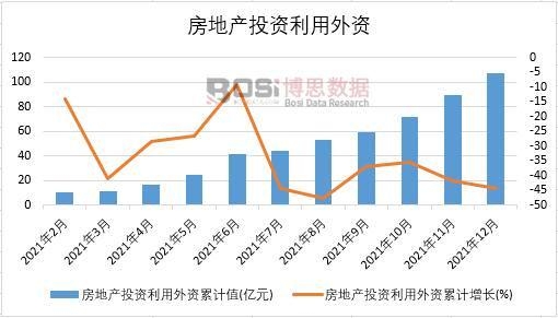 2021���Ї�(gu��)���خa(ch��n)Ͷ�Y�������Y�¶Ƚy(t��ng)Ӌ(j��)