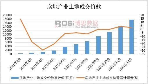 2021���Ї����خa(ch��n)�I(y��)���سɽ��r(ji��)���¶Ƚy(t��ng)Ӌ(j��)