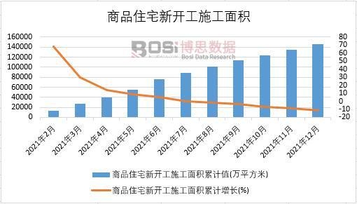 2021���Ї�(gu��)��Ʒסլ���_��ʩ����e�¶Ƚy(t��ng)Ӌ(j��)