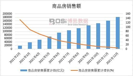 2021���Ї���Ʒ���N���~�¶Ƚy(t��ng)Ӌ(j��)