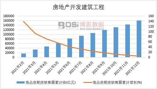 2021���Ї�(gu��)��Ʒ���ڷ��N(xi��o)���~�¶Ƚy(t��ng)Ӌ(j��)