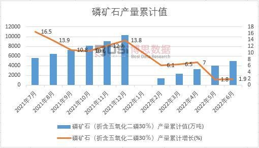 �׵Vʯ���ۺ�����������30�����a(ch��n)����Ӌ(j��)