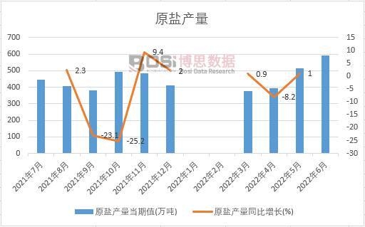 2022���ϰ����Ї�ԭ�}�a(ch��n)���¶Ƚy(t��ng)Ӌ