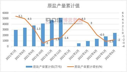 ԭ�}�a(ch��n)����Ӌ