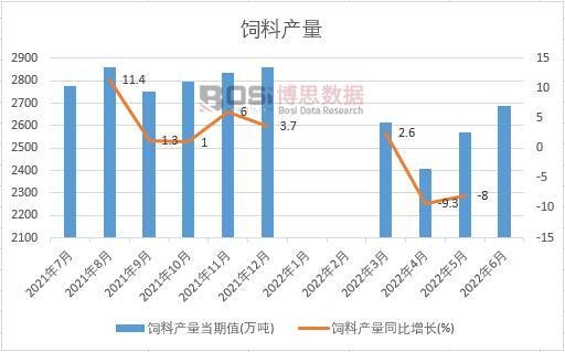 2022���ϰ����Ї���Ϯa���¶Ƚy(t��ng)Ӌ