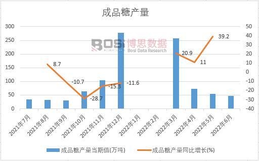 2022���ϰ����Ї�(gu��)��Ʒ�Ǯa(ch��n)���¶Ƚy(t��ng)Ӌ(j��)