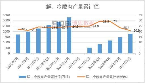 �r�������a(ch��n)����Ӌ(j��)