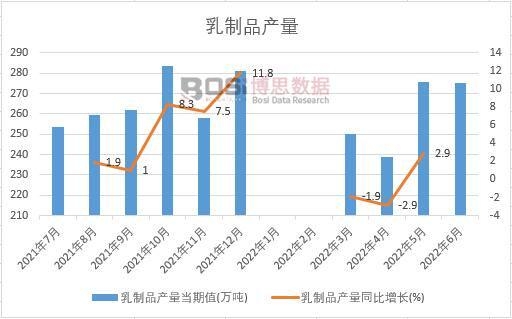 2022���ϰ����Ї�����Ʒ�a(ch��n)���¶Ƚy(t��ng)Ӌ(j��)