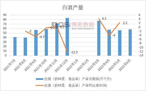 2022���ϰ����Ї��׾Ʈa(ch��n)���¶Ƚy(t��ng)Ӌ