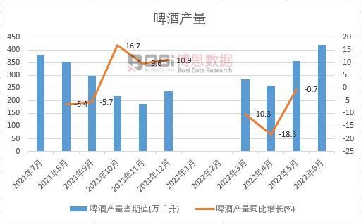 2022���ϰ����Ї�ơ�Ʈa(ch��n)���¶Ƚy(t��ng)Ӌ(j��)