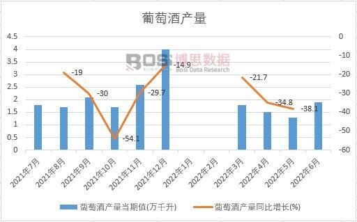 2022���ϰ����Ї����ѾƮa(ch��n)���¶Ƚy(t��ng)Ӌ