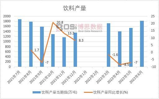 2022���ϰ����Ї���Ϯa(ch��n)���¶Ƚy(t��ng)Ӌ(j��)
