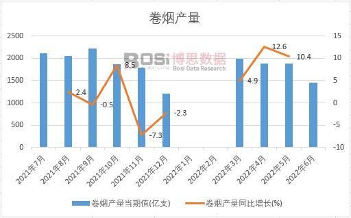 2022���ϰ����Ї��ퟟ�a(ch��n)���¶Ƚy(t��ng)Ӌ