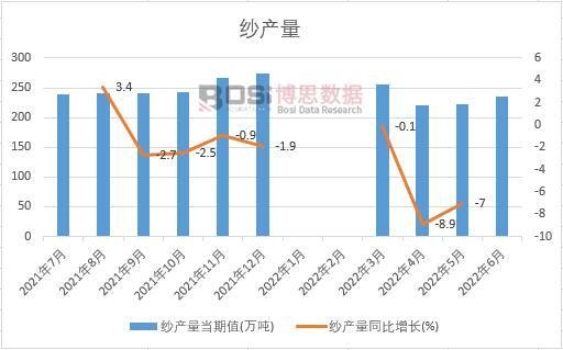 2022���ϰ����Ї�(gu��)���a(ch��n)���¶Ƚy(t��ng)Ӌ(j��)