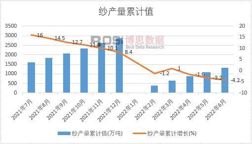 ���a(ch��n)����Ӌ(j��)