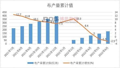 ���a(ch��n)����Ӌ