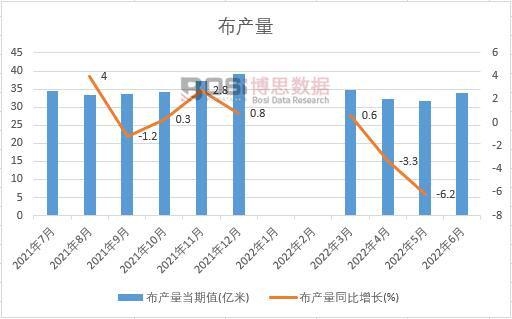 2022���ϰ����Ї����a(ch��n)���¶Ƚy(t��ng)Ӌ